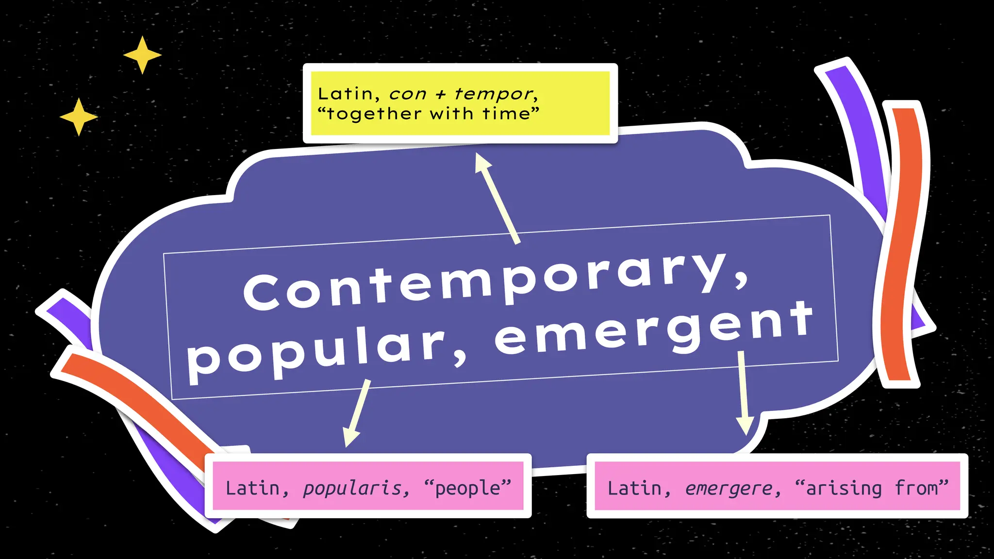 Latin, con + tempor,
“together with time”
 