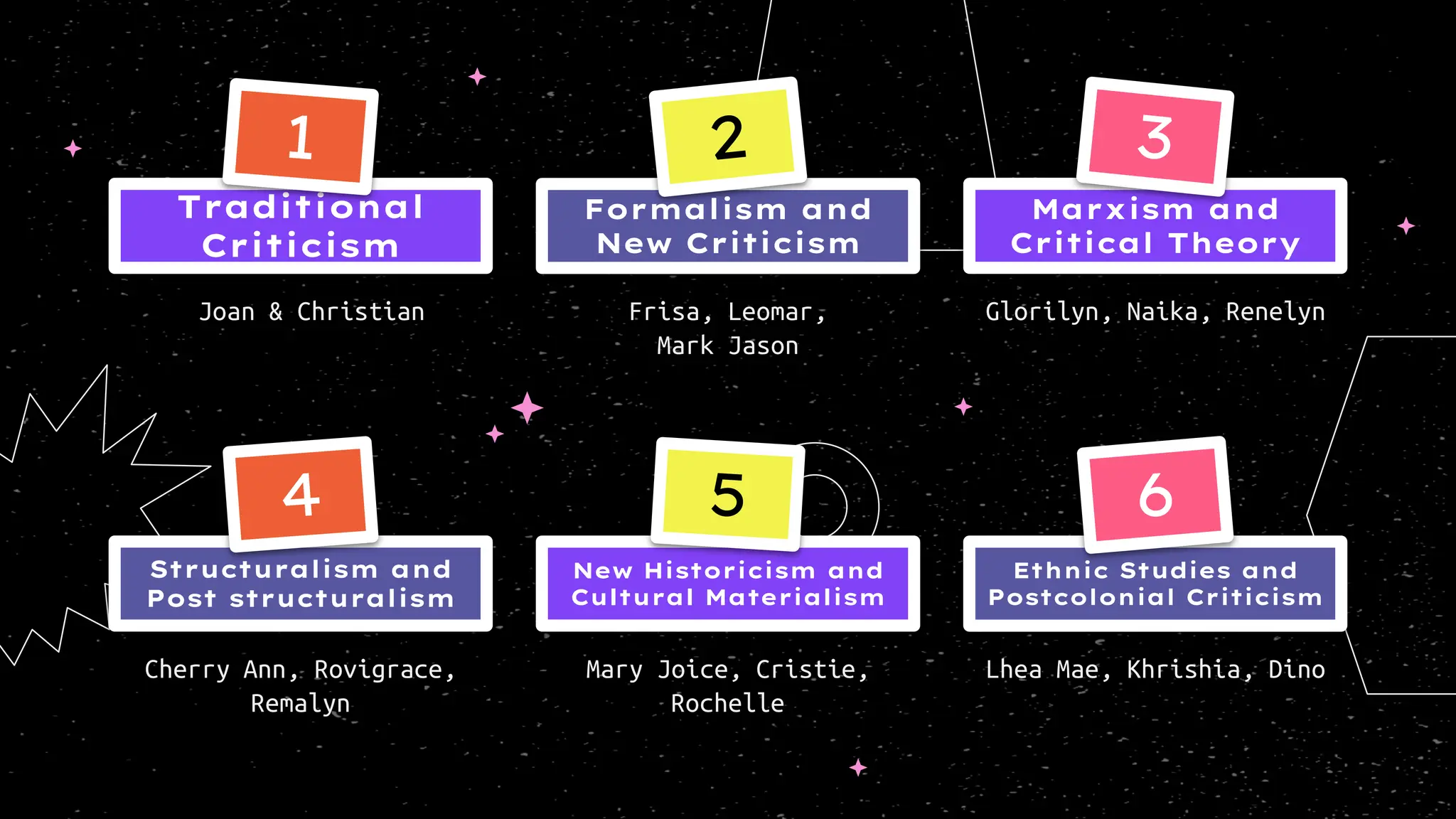 Joan & Christian
Formalism and
New Criticism
Frisa, Leomar,
Mark Jason
Glorilyn, Naika, Renelyn
Cherry Ann, Rovigrace,
Remalyn
New Historicism and
Cultural Materialism
Mary Joice, Cristie,
Rochelle
Lhea Mae, Khrishia, Dino
 
