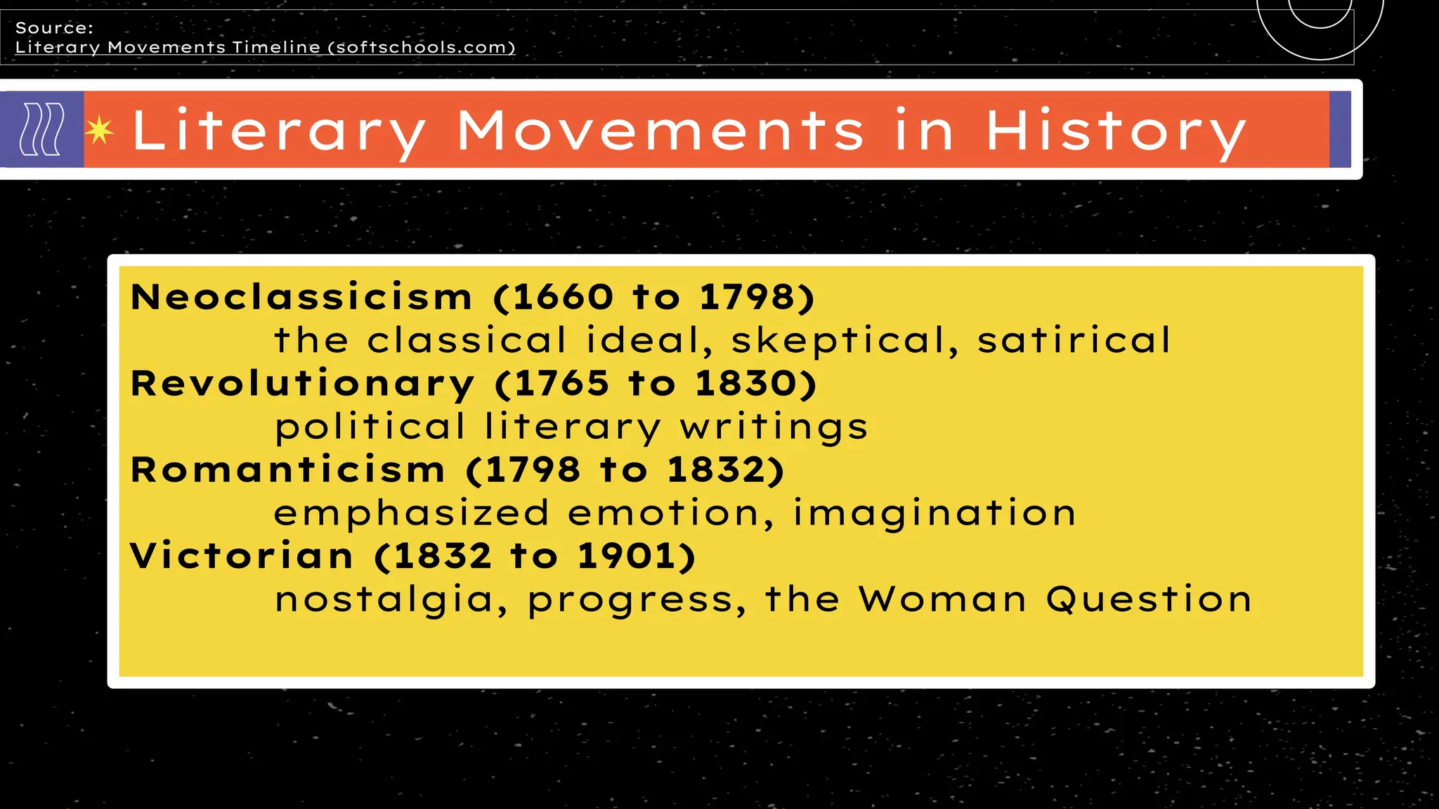 Literary Movements in History
Source:
Literary Movements Timeline (softschools.com)
Neoclassicism (1660 to 1798)
the classical ideal, skeptical, satirical
Revolutionary (1765 to 1830)
political literary writings
Romanticism (1798 to 1832)
emphasized emotion, imagination
Victorian (1832 to 1901)
nostalgia, progress, the Woman Question
 