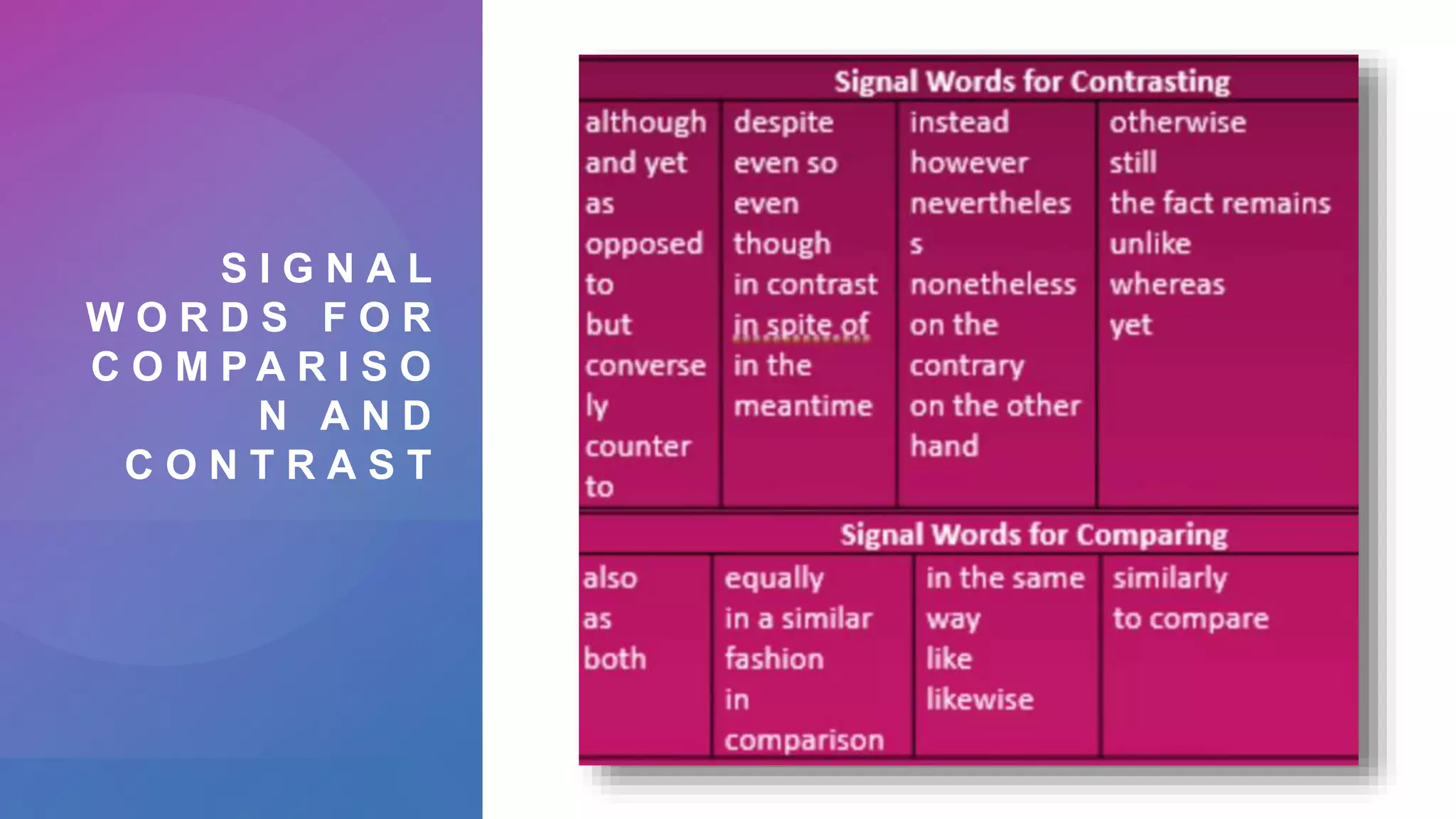 LESSON 1 Patterns of Development in Writing Across Disciplines.pptx
