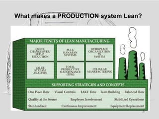 1 P. Lesson Lean Lesson 1 pe - lps introduction | PPTX