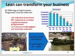 1 P. Lesson Lean Lesson 1 pe - lps introduction | PPTX