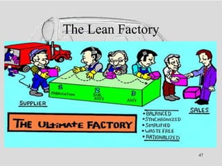 1 P. Lesson Lean Lesson 1 pe - lps introduction | PPTX