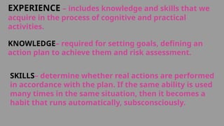 EXPERIENCE – includes knowledge and skills that we
acquire in the process of cognitive and practical
activities.
KNOWLEDGE– required for setting goals, defining an
action plan to achieve them and risk assessment.
SKILLS– determine whether real actions are performed
in accordance with the plan. If the same ability is used
many times in the same situation, then it becomes a
habit that runs automatically, subsconsciously.
 