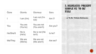 2. DILBILGISI: PRESENT
SIMPLE VE 'TO BE'
FIILI
▪ a) 'To Be' Fiilinin Kullanımı
Özne Olumlu Olumsuz Soru
I I am (I'm)
I am not (I'm
not)
Am I?
You
You are
(You're)
You are not
(You aren't)
Are you?
He/She/It
He is
(He's)
He is not (He
isn't)
Is he?
We/They
We are
(We're)
We are not
(We aren't)
Are we?
 