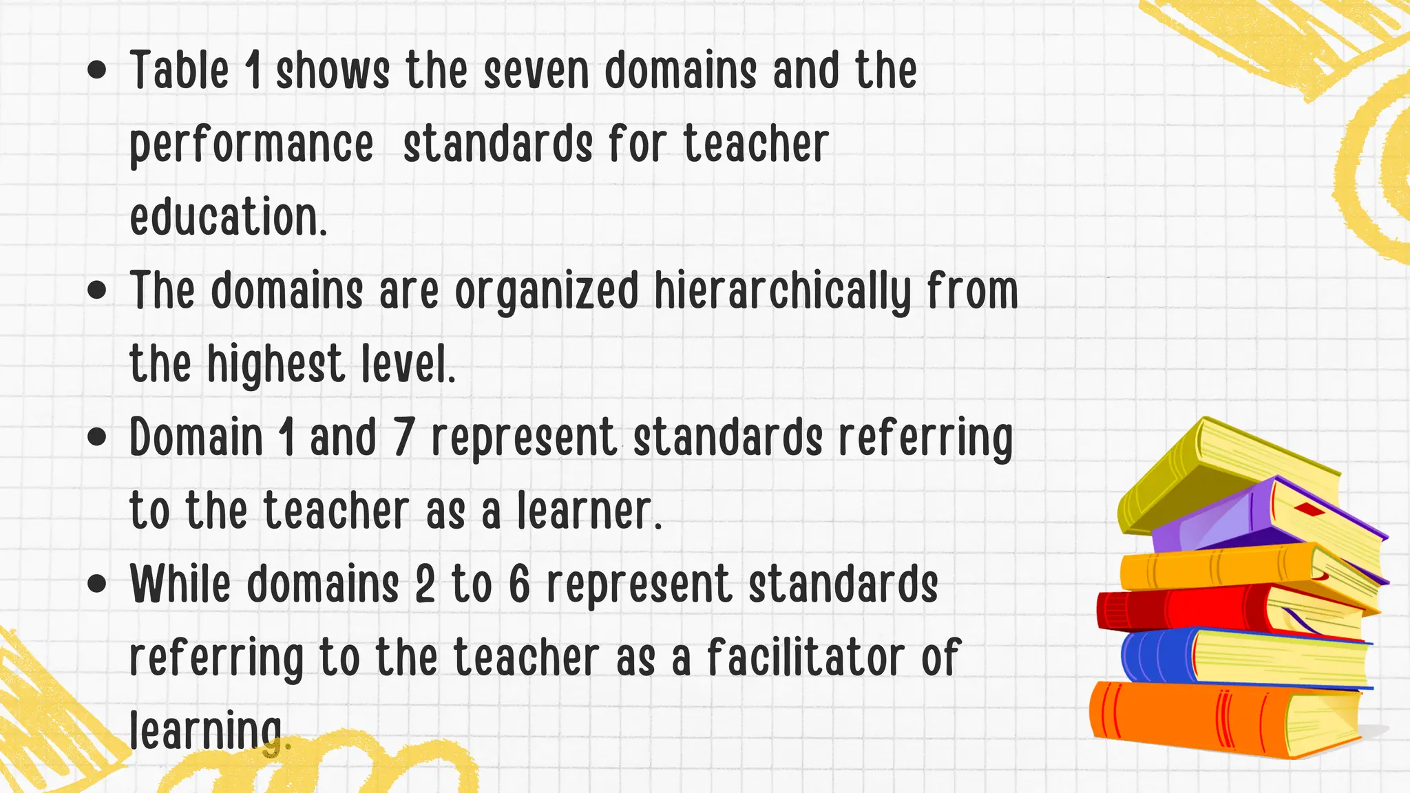 Table 1 shows the seven domains and the
performance standards for teacher
education.
The domains are organized hierarchically from
the highest level.
Domain 1 and 7 represent standards referring
to the teacher as a learner.
While domains 2 to 6 represent standards
referring to the teacher as a facilitator of
learning.
 