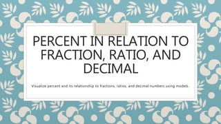 PERCENT IN RELATION TO
FRACTION, RATIO, AND
DECIMAL
Visualize percent and its relationship to fractions, ratios, and decimal numbers using models.
 