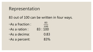 Lesson 1 - Quarter 3 (Percent in Relation to fraction, Ratio, and ...