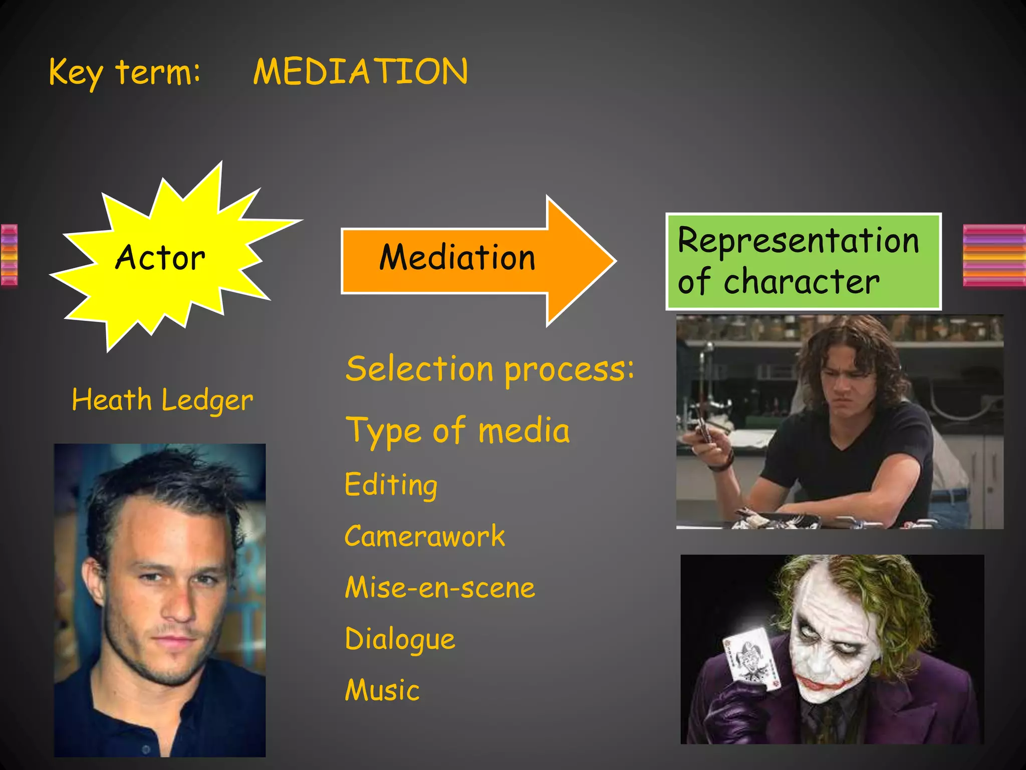 Actor Mediation
Representation
of character
Selection process:
Type of media
Editing
Camerawork
Mise-en-scene
Dialogue
Music
Key term: MEDIATION
Heath Ledger
 
