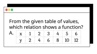 From the given table of values,
which relation shows a function?
A. x 1 2 3 4 5 6
y 2 4 6 8 10 12
 