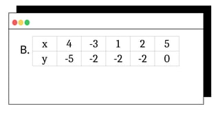 B.
x 4 -3 1 2 5
y -5 -2 -2 -2 0
 