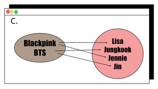 Blackpink
BTS
Lisa
Jungkook
Jennie
Jin
C.
 
