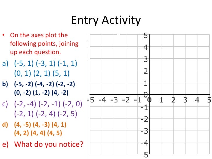 Lesson 1 see lesson plans