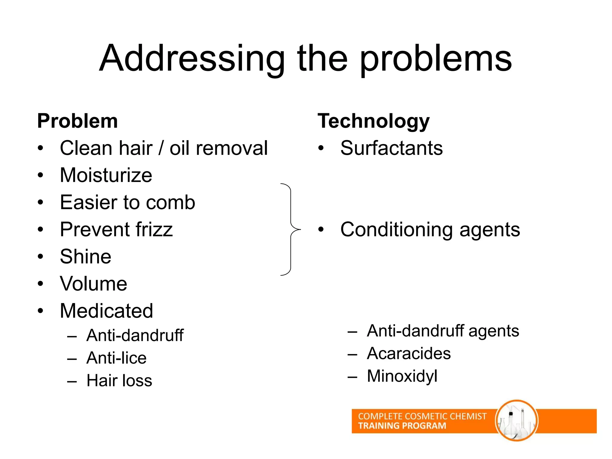 Addressing the problems
Problem
• Clean hair / oil removal
• Moisturize
• Easier to comb
• Prevent frizz
• Shine
• Volume
• Medicated
– Anti-dandruff
– Anti-lice
– Hair loss
Technology
• Surfactants
• Conditioning agents
– Anti-dandruff agents
– Acaracides
– Minoxidyl
 