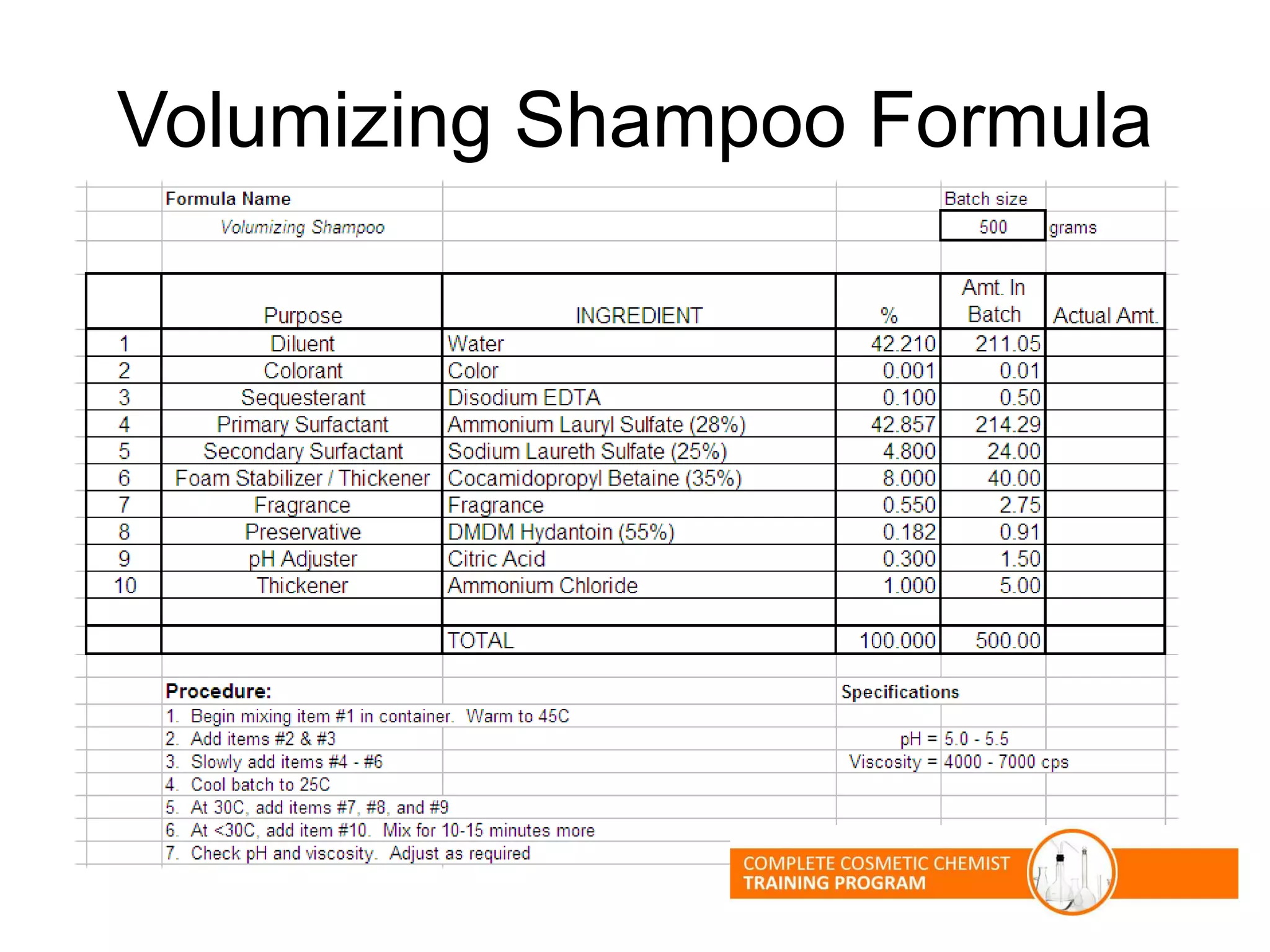 Volumizing Shampoo Formula
 