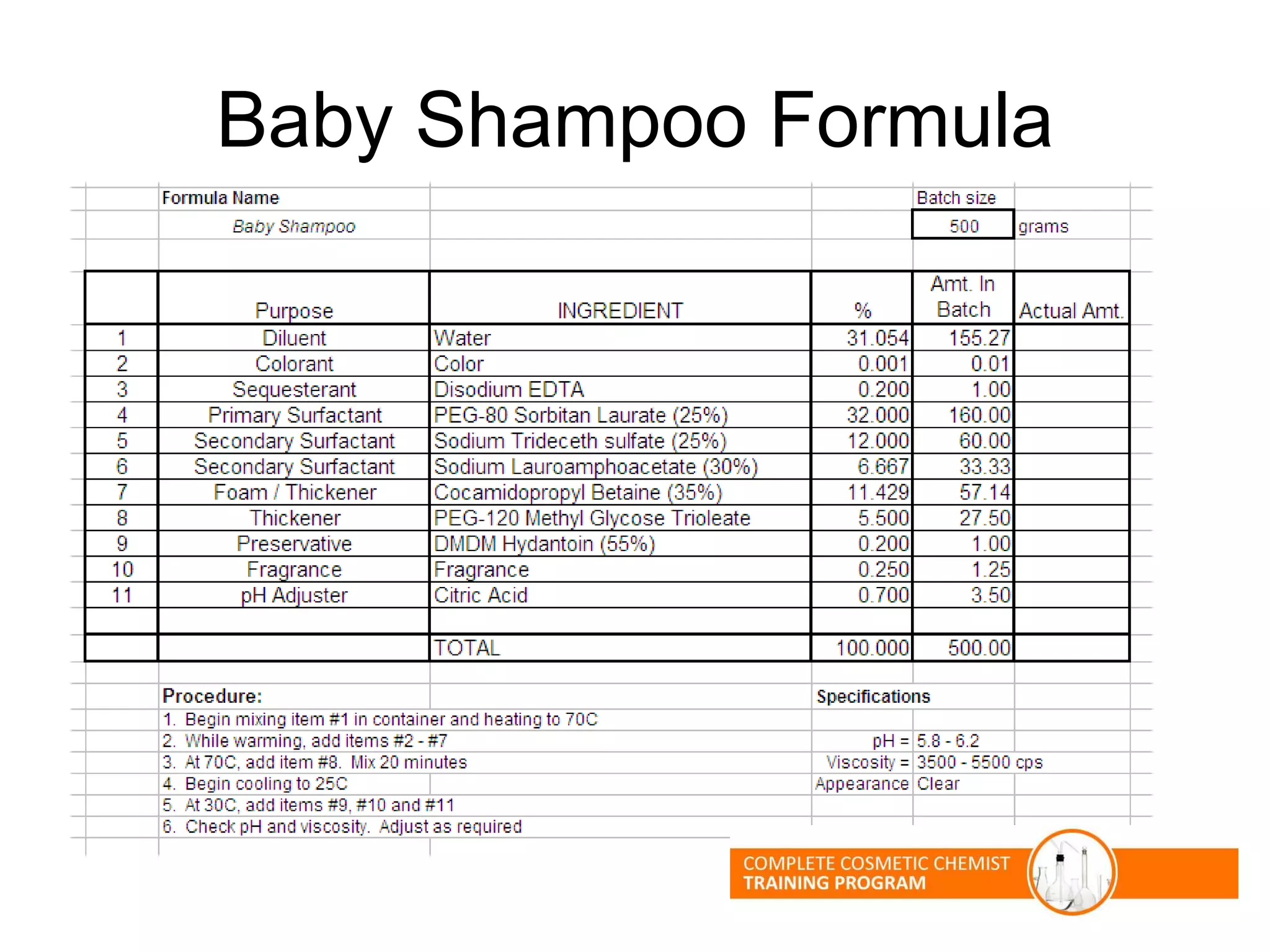 Baby Shampoo Formula
 