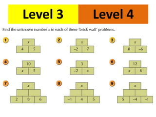Using Algebra In Problem Solving Lesson 1 solving problems using algebra | PPTX