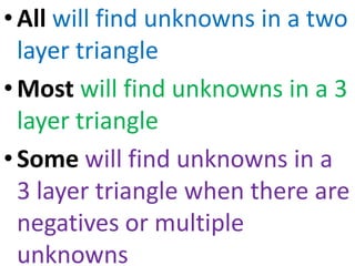Three Unknowns Examples Lesson 1 solving problems using algebra | PPTX