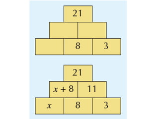 The Shard Math Problem Lesson 1 solving problems using algebra | PPTX