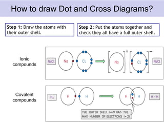 Lesson 1 - Structure and Bonding.pptx