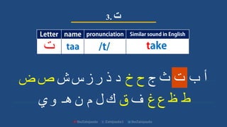 Learn Arabic with me: Lesson 1-the alphabet | PDF
