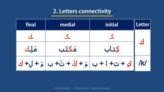Learn Arabic with me: Lesson 1-the alphabet | PDF