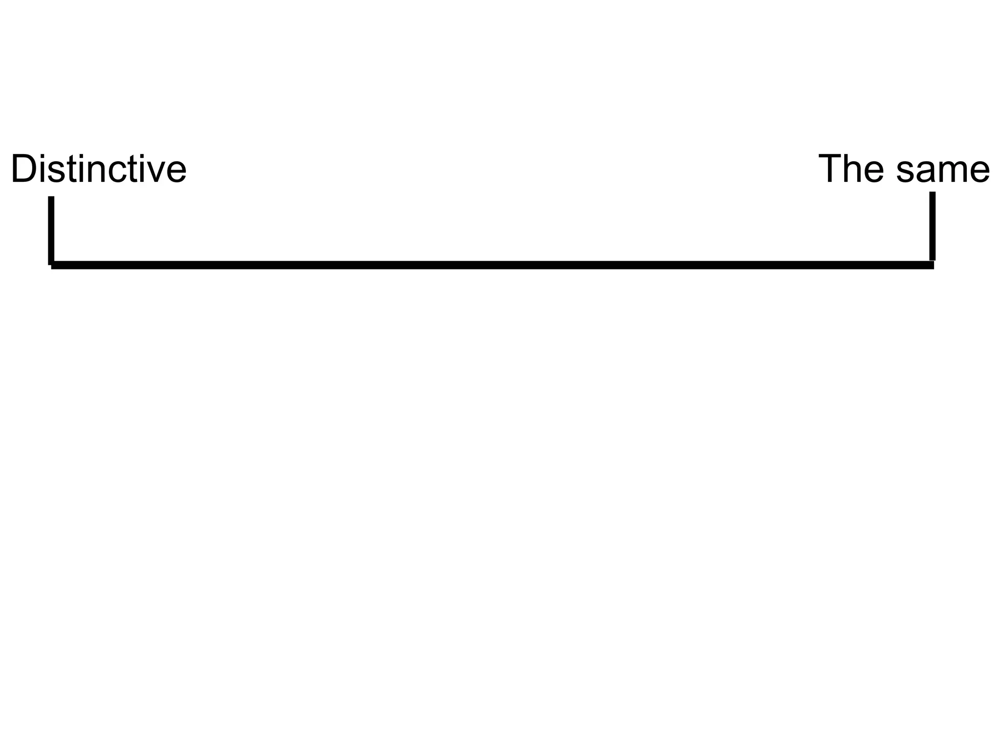 Distinctive The same
 