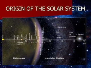 Lesson 1 the origin of the universe and solar system | PPT