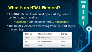 Comprehensive Introduction to the World Wide Web and HTML Basics | PPTX