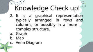 Visual Text Graphs Understanding Visual-Verbal Relationships in Expository Texts: Graphs ...