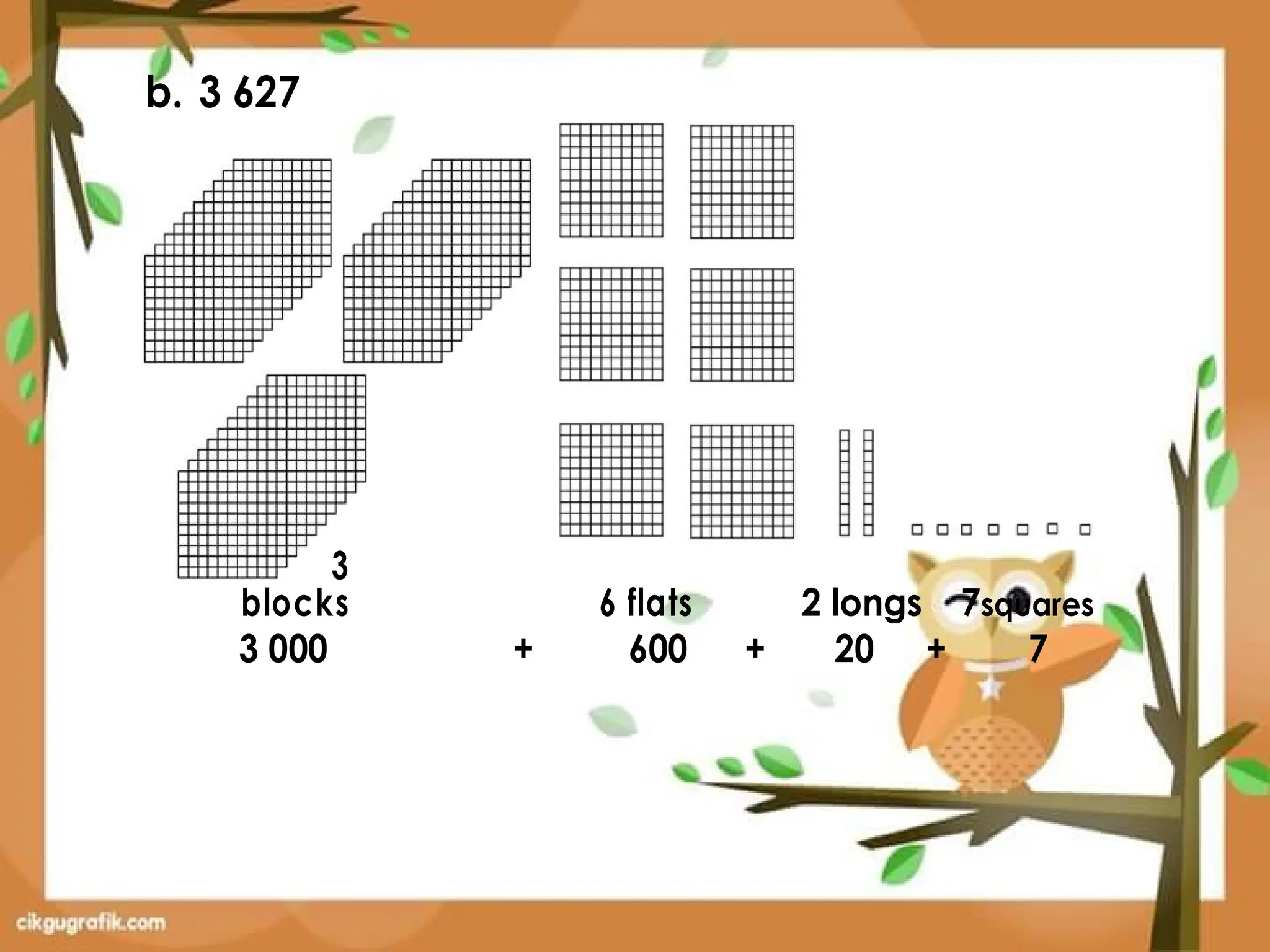Lesson 1- Visualizing Numbers up to 5 000.pptx