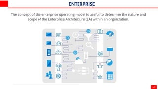 Lesson 1 - What is Enterprise Architecture - 020924 A.ppt