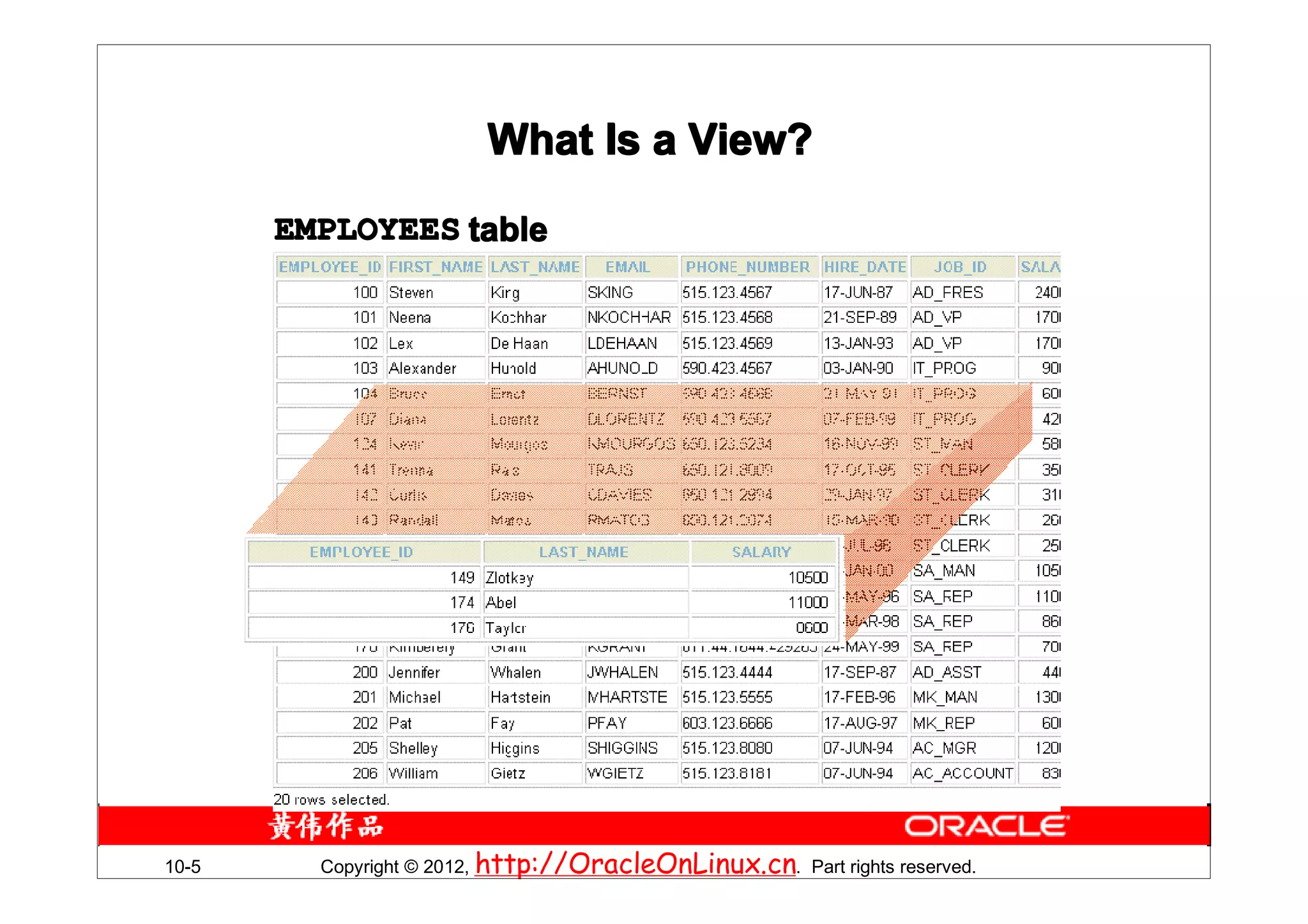 What Is a View?
       EMPLOYEES table




10-5     Copyright © 2012, http://OracleOnLinux.cn. Part rights reserved.
 