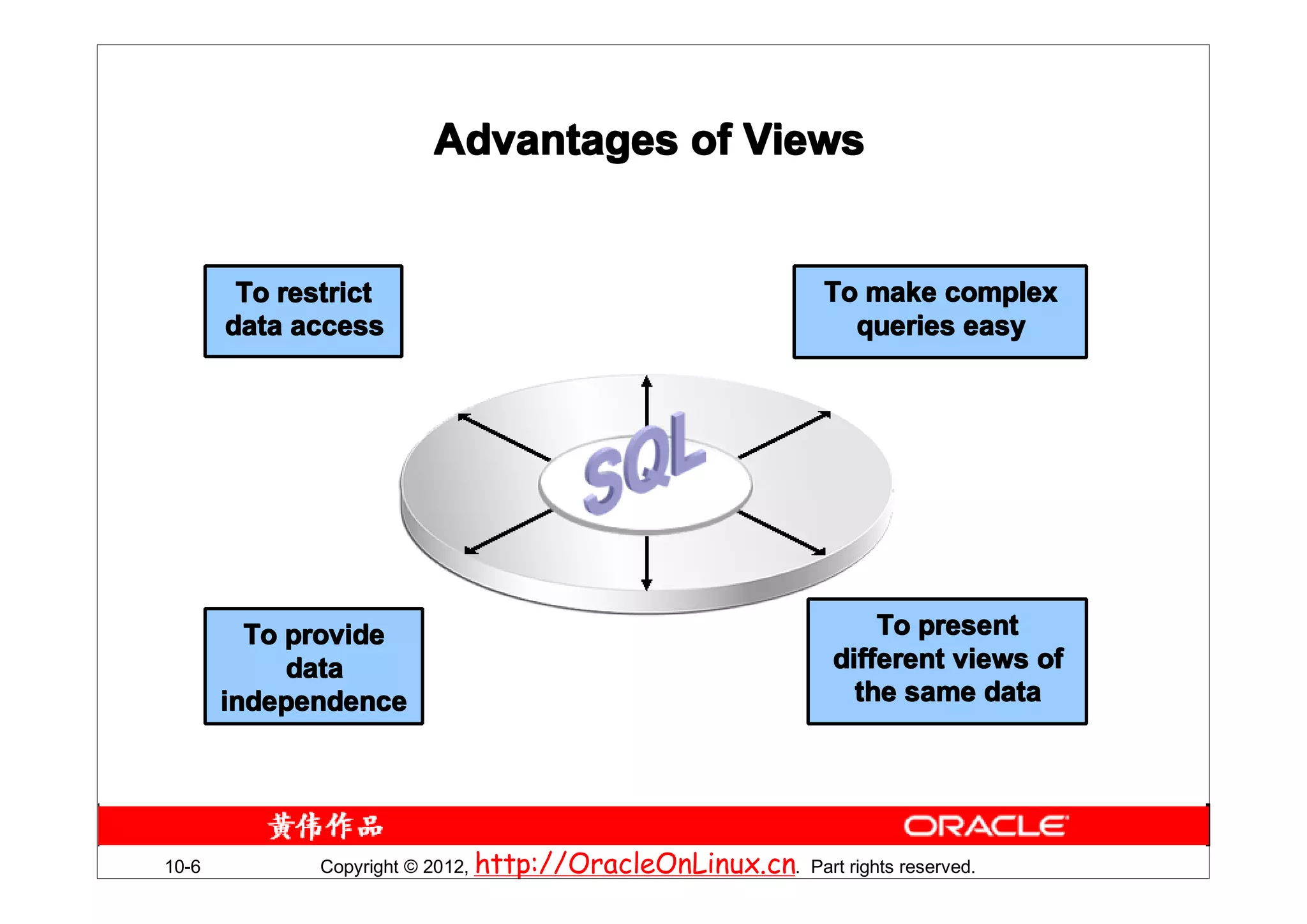 Advantages of Views


        To restrict                                            To make complex
       data access                                               queries easy




         To provide                                                 To present
            data                                                different views of
       independence                                               the same data




10-6          Copyright © 2012, http://OracleOnLinux.cn. Part rights reserved.
 
