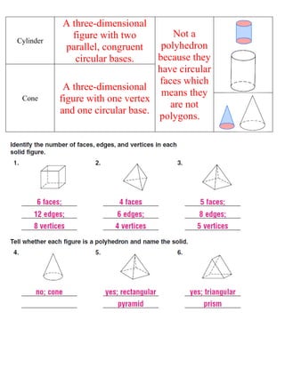 A three-dimensional
             figure with two          Not a
Cylinder
           parallel, congruent     polyhedron
              circular bases.     because they
                                  have circular
                                  faces which
            A three-dimensional
                                   means they
 Cone      figure with one vertex
                                     are not
           and one circular base.
                                  polygons.
 