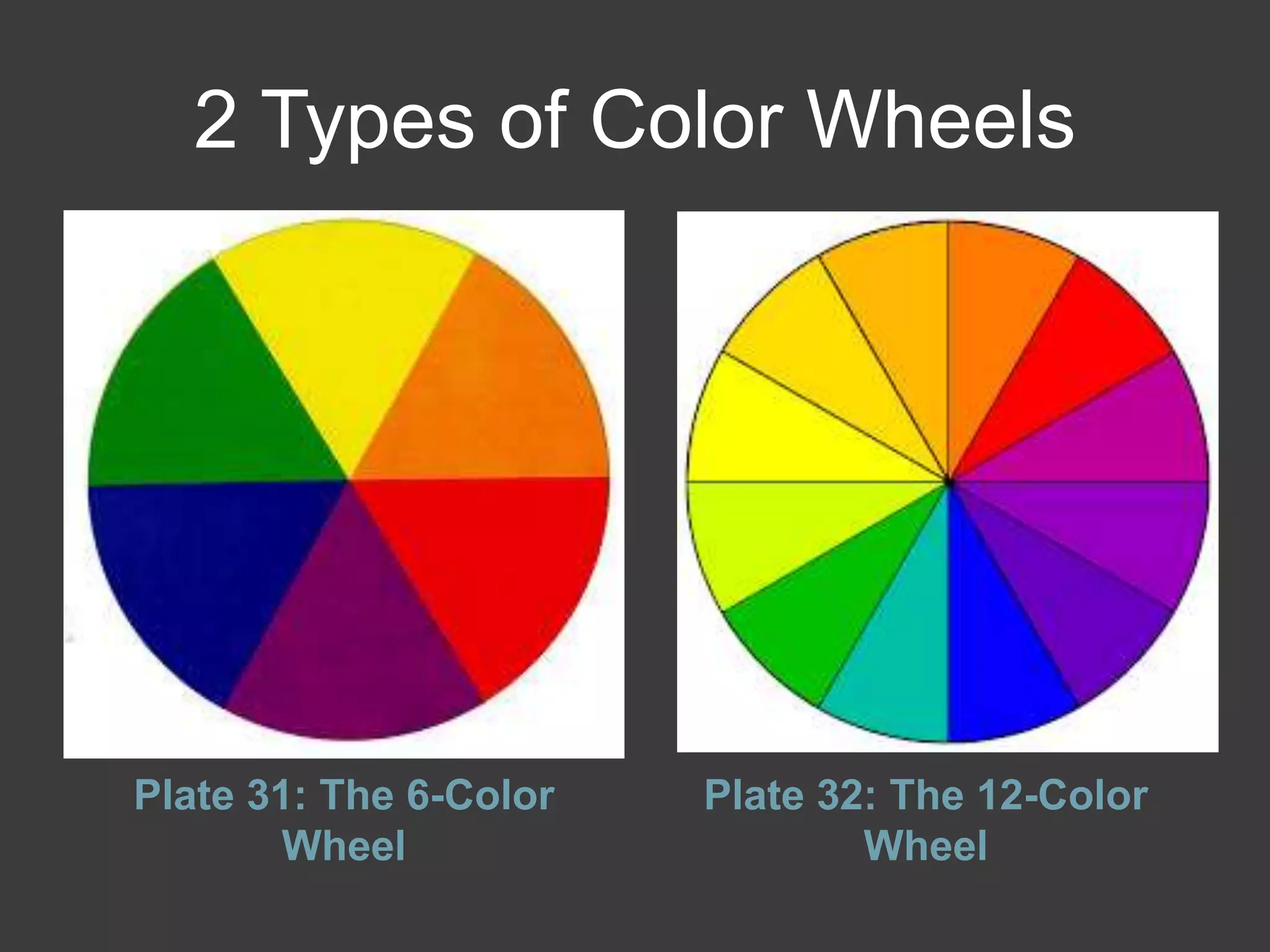 2 Types of Color Wheels
Plate 31: The 6-Color
Wheel
Plate 32: The 12-Color
Wheel
 