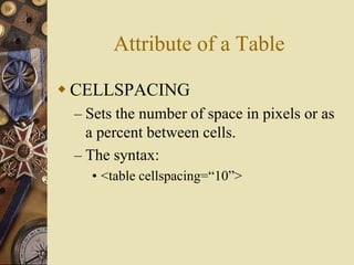 Attribute of a Table
 CELLSPACING
– Sets the number of space in pixels or as
a percent between cells.
– The syntax:
• <table cellspacing=“10”>
 