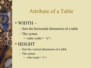 Attribute of a Table
 WIDTH –
– Sets the horizontal dimension of a table
– The syntax
• <table width=“ %”>
 HEIGHT
– Sets the vertical dimension of a table
– The syntax
• <table height=“ %”>
 