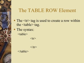 The TABLE ROW Element
 The <tr> tag is used to create a row within
the <table> tag.
 The syntax:
<table>
<tr>
</tr>
</table>
 