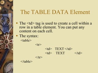 The TABLE DATA Element
 The <td> tag is used to create a cell within a
row in a table element. You can put any
content on each cell.
 The syntax:
<table>
<tr>
<td> TEXT </td>
<td> TEXT </td>
</tr>
</table>
 