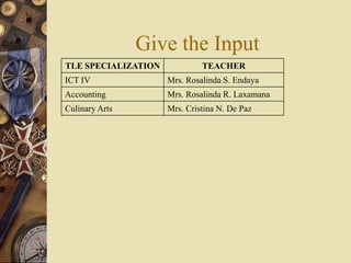Give the Input
TLE SPECIALIZATION TEACHER
ICT IV Mrs. Rosalinda S. Endaya
Accounting Mrs. Rosalinda R. Laxamana
Culinary Arts Mrs. Cristina N. De Paz
 