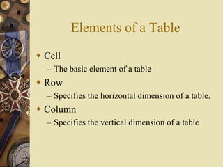 Elements of a Table
 Cell
– The basic element of a table
 Row
– Specifies the horizontal dimension of a table.
 Column
– Specifies the vertical dimension of a table
 