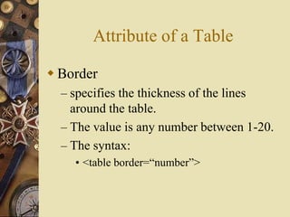 Attribute of a Table
 Border
– specifies the thickness of the lines
around the table.
– The value is any number between 1-20.
– The syntax:
• <table border=“number”>
 