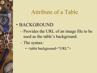 Attribute of a Table
 BACKGROUND
– Provides the URL of an image file to be
used as the table’s background.
– The syntax:
• <table background=“URL”>
 
