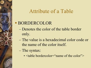 Attribute of a Table
 BORDERCOLOR
– Denotes the color of the table border
only.
– The value is a hexadecimal color code or
the name of the color itself.
– The syntax:
• <table bordercolor=“name of the color”>
 