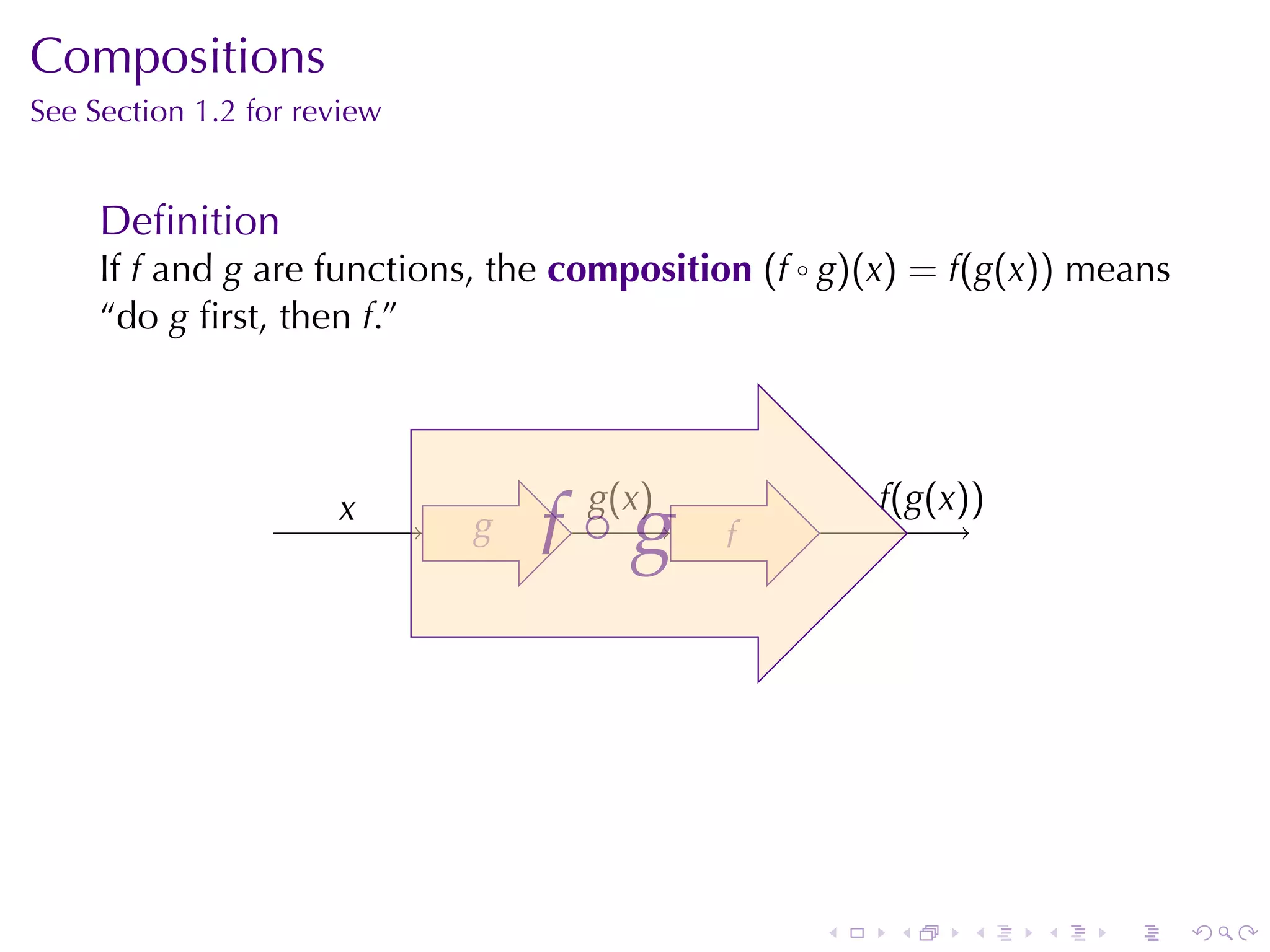 Compositions
See	Section	1.2	for	review


     Deﬁnition
     If f and g are	functions, the composition (f ◦ g)(x) = f(g(x)) means
     “do g ﬁrst, then f.”




                                 f .
                                 . ◦ g
                      x
                      .             g
                                    . (x)             f
                                                      .(g(x))
                             g
                             .              f
                                            .




                                                  .    .    .   .    .      .
 