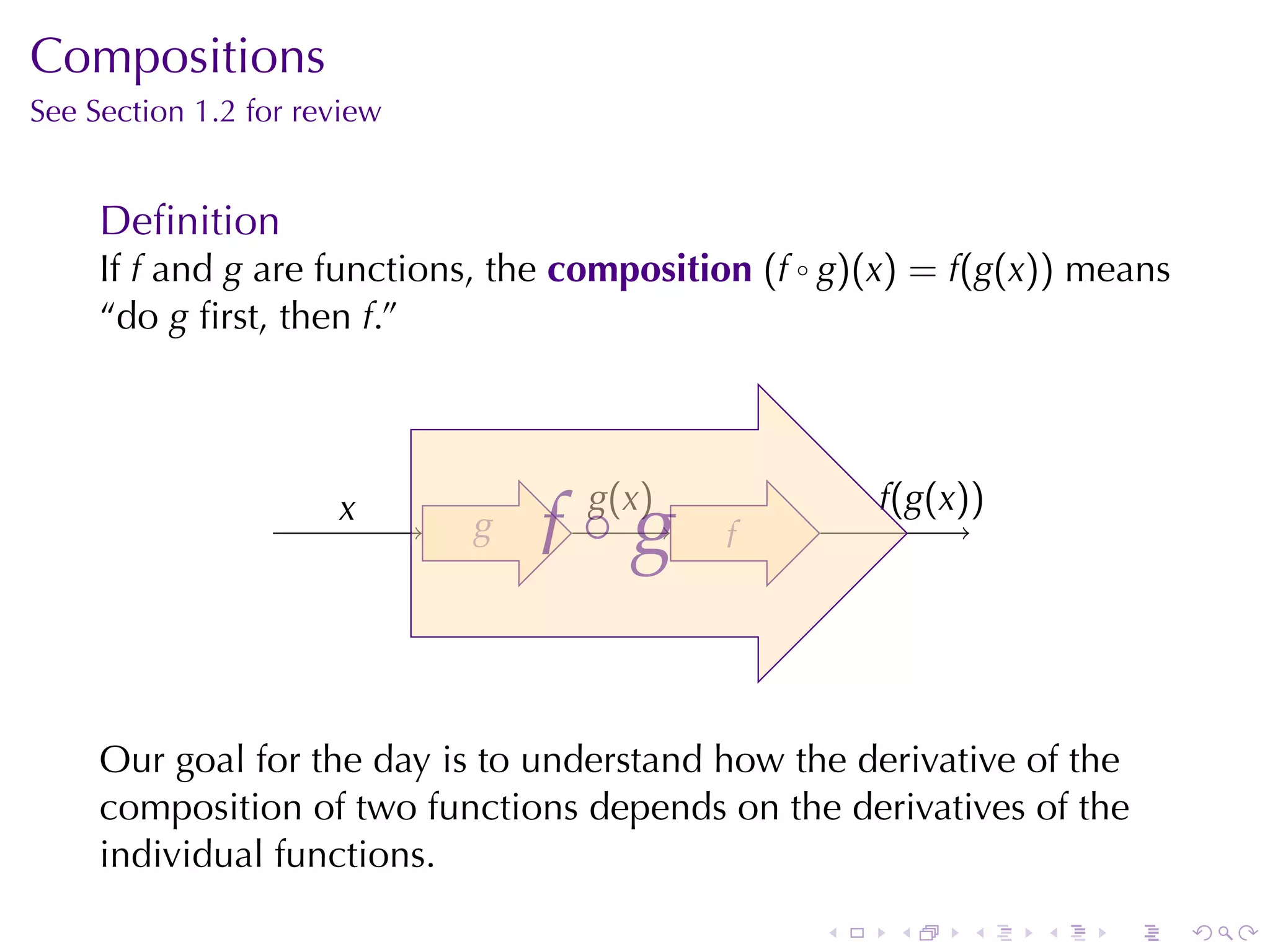 Compositions
See	Section	1.2	for	review


     Deﬁnition
     If f and g are	functions, the composition (f ◦ g)(x) = f(g(x)) means
     “do g ﬁrst, then f.”




                                 f .
                                 . ◦ g
                      x
                      .             g
                                    . (x)             f
                                                      .(g(x))
                             g
                             .              f
                                            .




     Our	goal	for	the	day	is	to	understand	how	the	derivative	of	the
     composition	of	two	functions	depends	on	the	derivatives	of	the
     individual	functions.
                                                  .    .    .   .    .      .
 