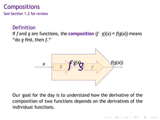 Compositions
See Section 1.2 for review
Definition
If f and g are functions, the composition (f◦ g)(x) = f(g(x)) means
“do g first, then f.”
g f
x f(g(x))
f◦
g(x
g
)
Our goal for the day is to understand how the derivative of the
composition of two functions depends on the derivatives of the
individual functions.
 