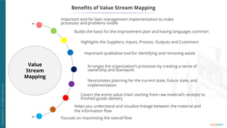 Lesson 10 - Value stream mapping | PDF