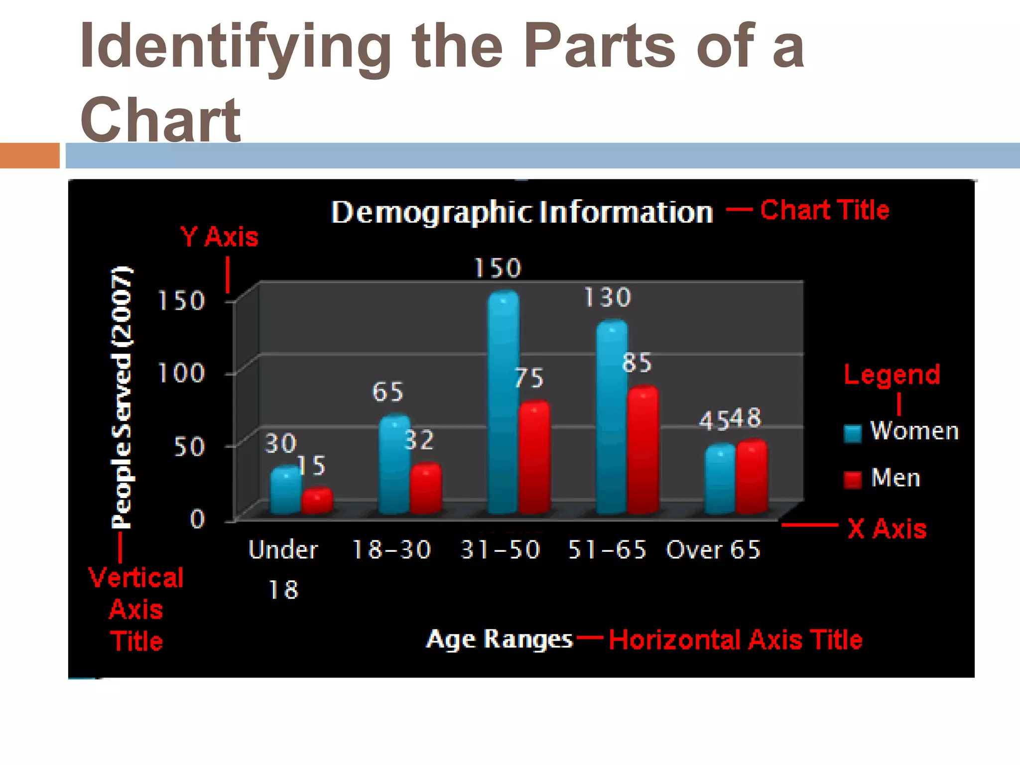 Identifying the Parts of a Chart